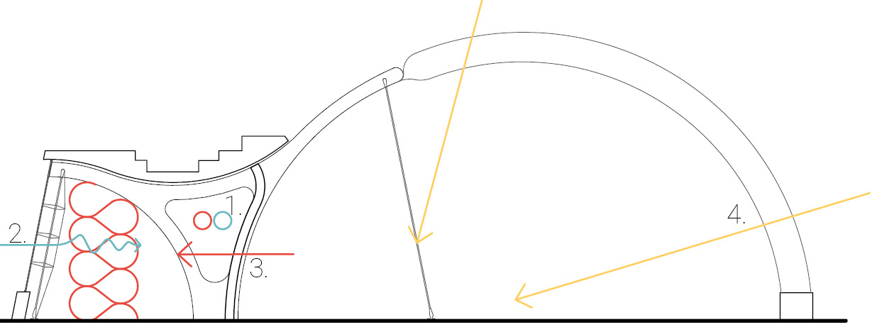 Environmental diagram
